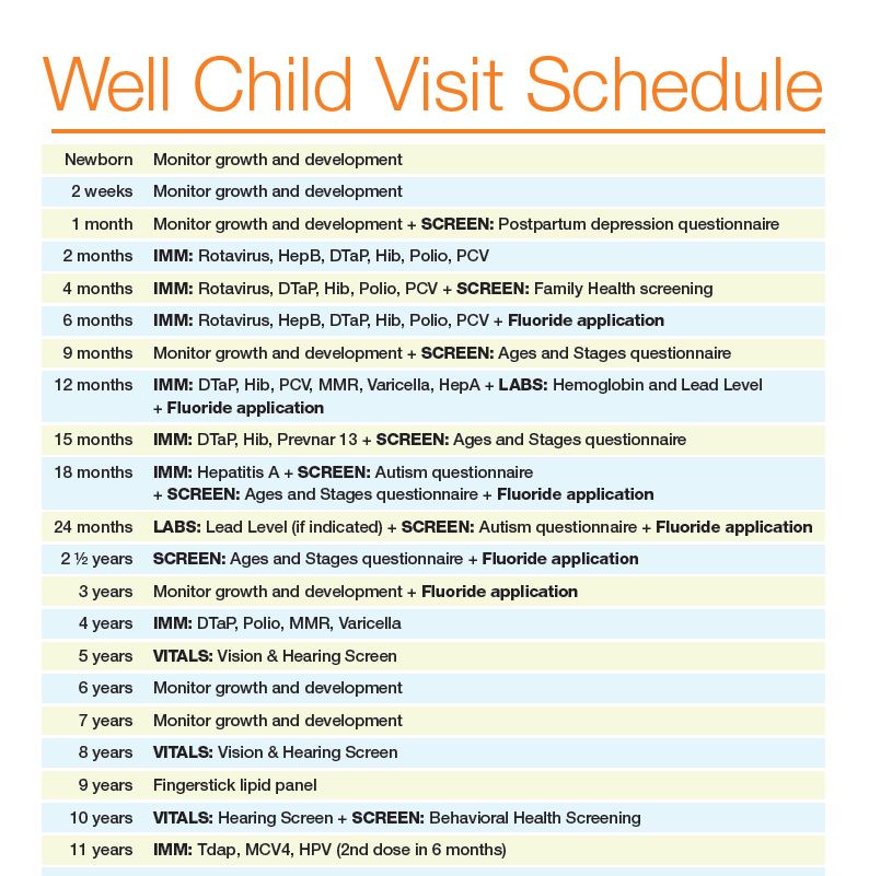 schedule of well visits