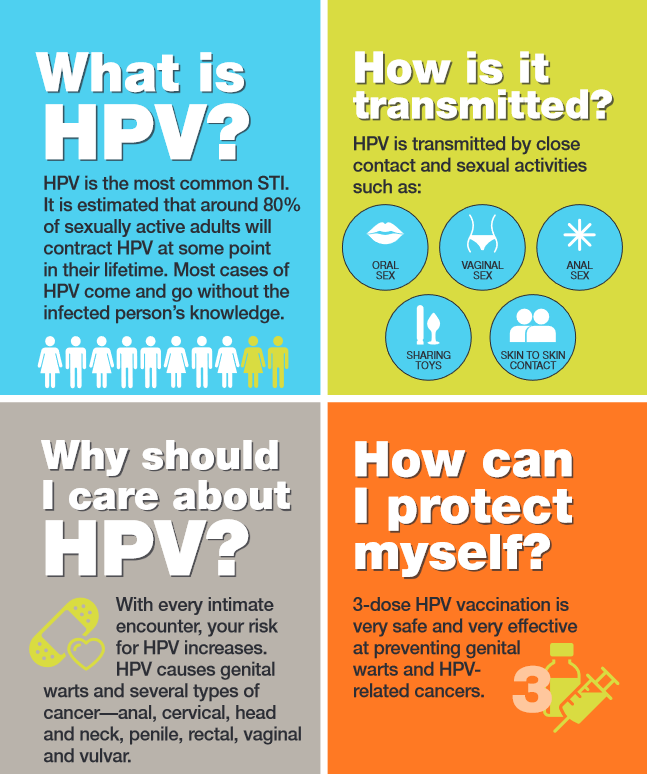 HPV STD Poster - Vaccinate Indiana